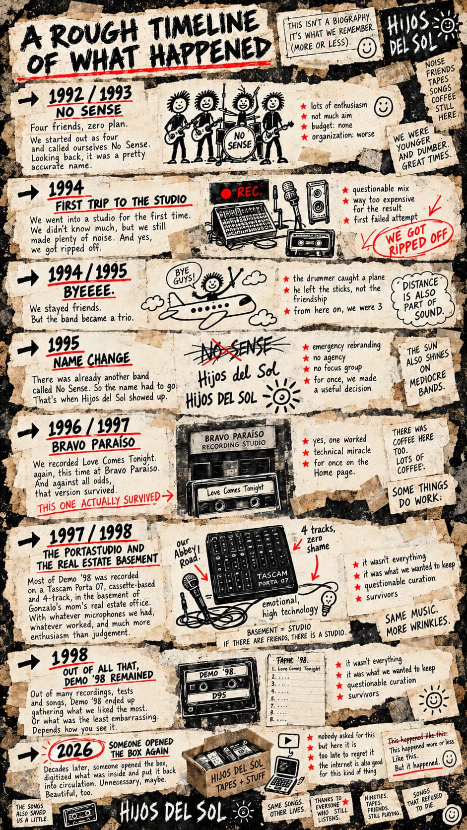An approximate timeline of the band, from 1992 to 2026, in a collage of notes and clippings