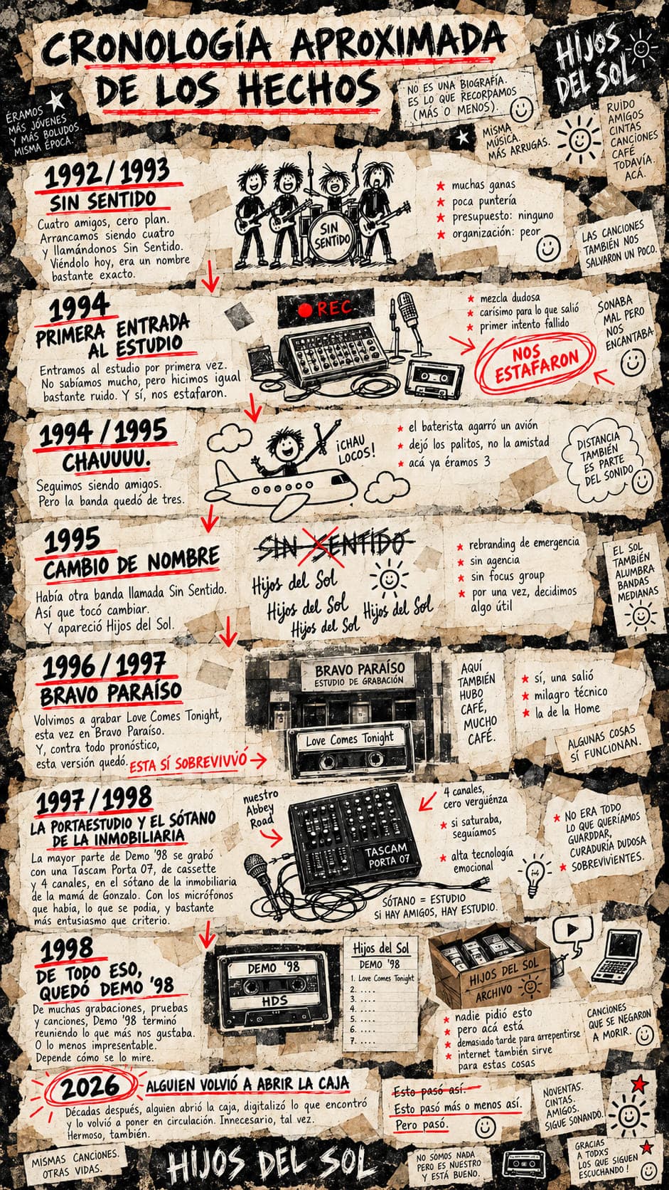 Cronología aproximada de la banda, de 1992 a 2026, en collage de notas y recortes